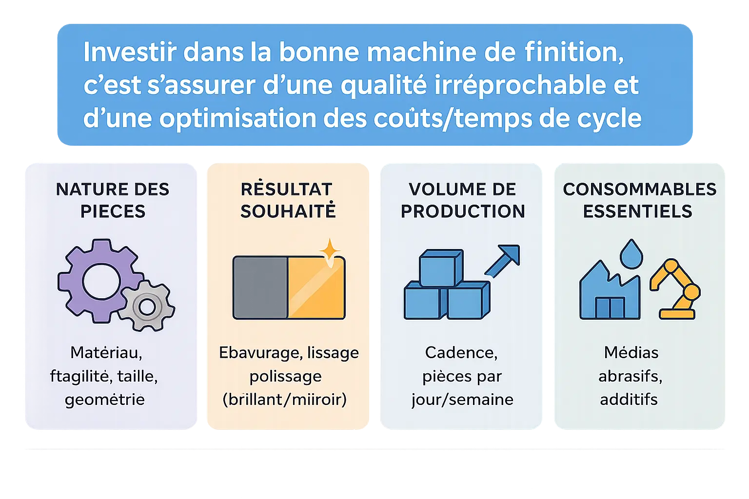 Critères pour choisir une machine de finition industrielle