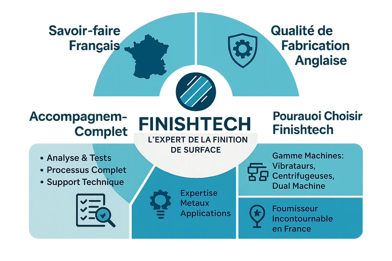 Illustration Finishtech expertise en finition de surface